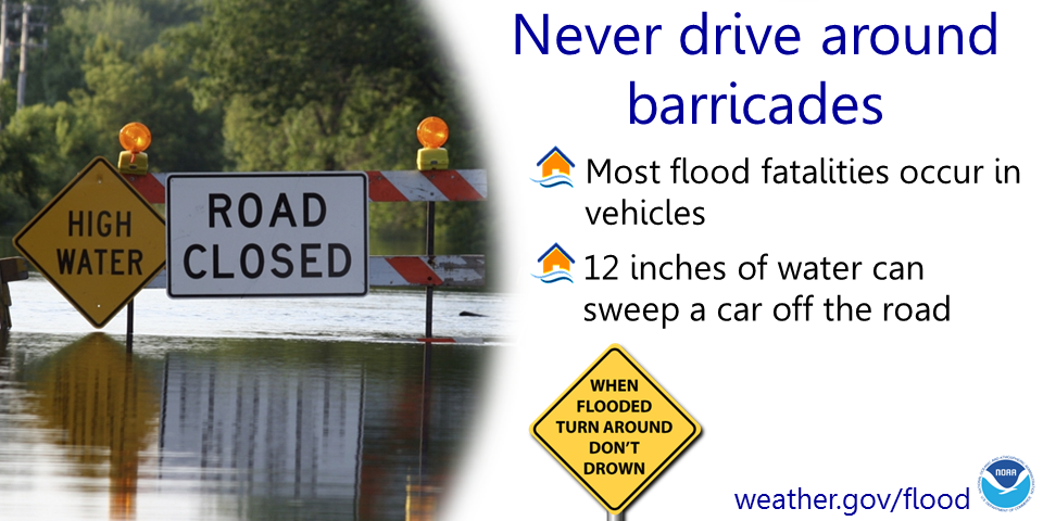 Never drive around barricades. Most flood fatalities occur in vehicles. 12 inches of water can sweep a car off the road.