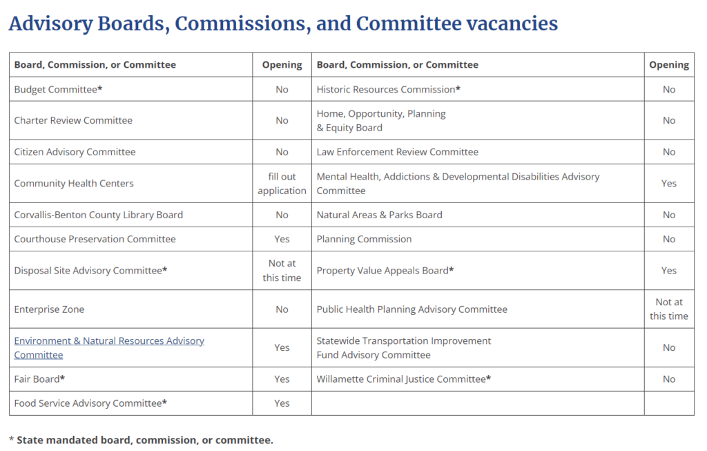 A description of board and committee openings for Benton County.