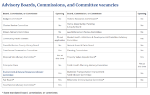 A description of board and committee openings for Benton County.